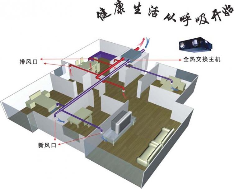 新风系统维护成本和方法