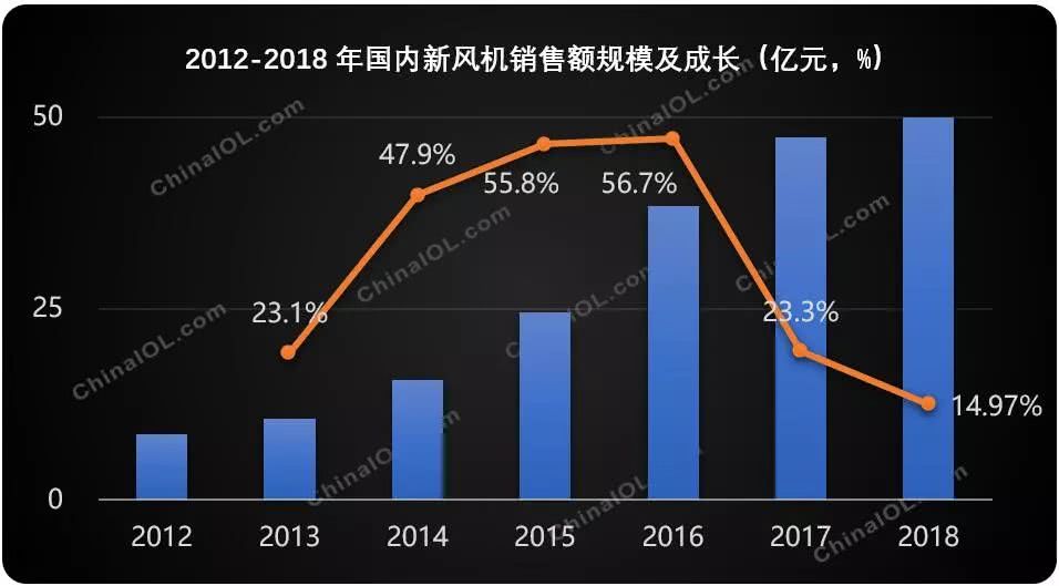 蓝天下的新风市场  向左走还是向右走？