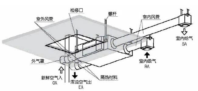 新风系统  新风安装流程图解