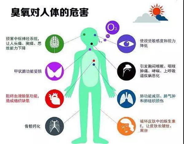 生态环境部发布8月中上旬全国空气质量预报 臭氧是首要污染物