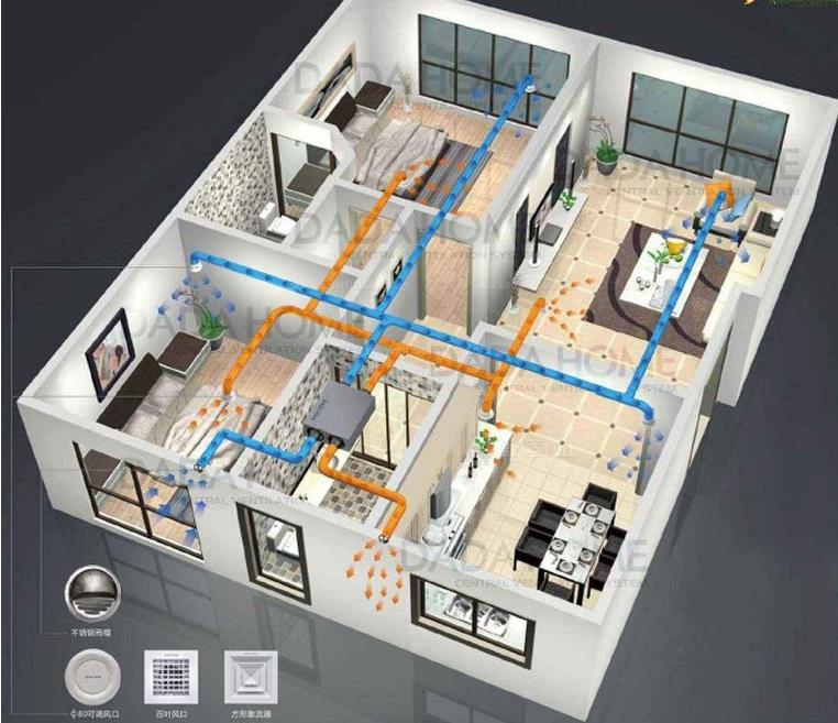 新风系统安装价格悬殊的八大差别
