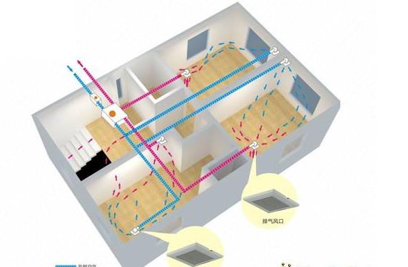 新风系统的效果重在后期维护