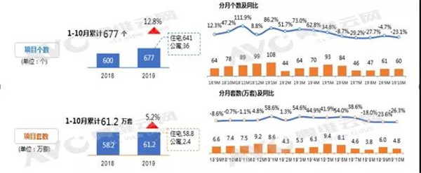 新风增速平稳 成都配套跃居城市榜首 TOP50开发商重回主导地位