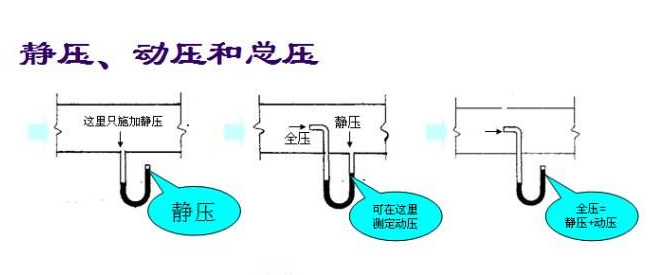 新风系统全压