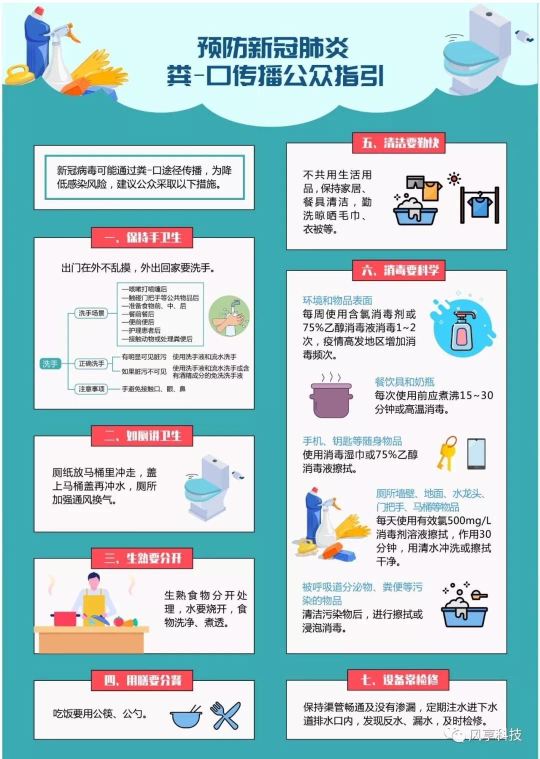 预防新冠肺炎粪-口传播公众指引