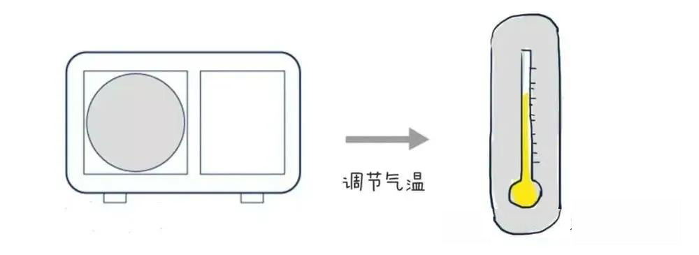 新风系统和中央空调区别图解