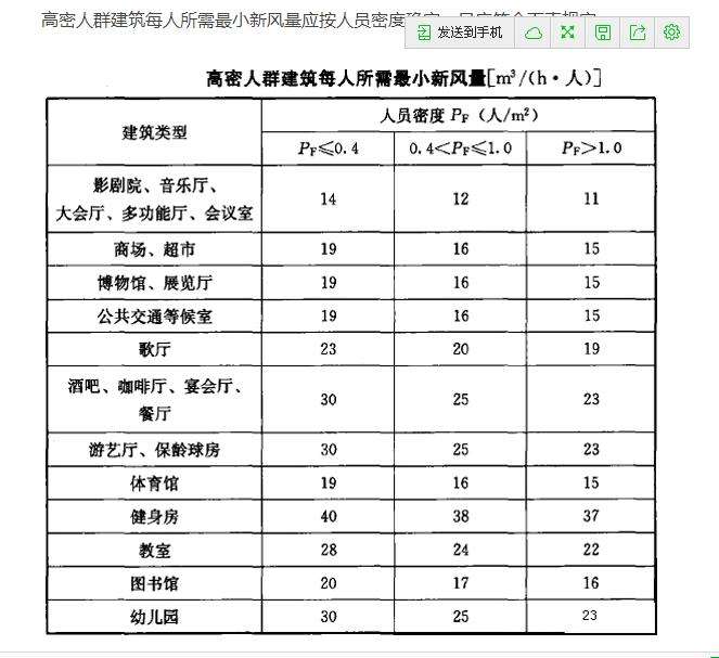 新风量和排风量的计算方式