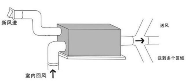 普通家庭如何选择新风系统