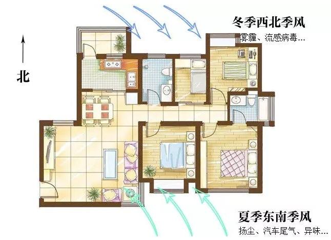 自燃通风好还需要安装新风系统吗？