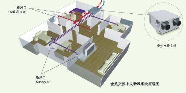 把握新风系统安装细节 才能让新风系统的安装达到最佳效果