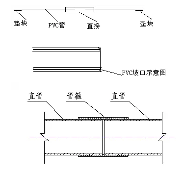 楼盘项目新风系统安装规程 